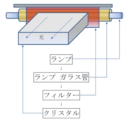 バイマッハ ハンドピース 購入 - Serious Japan